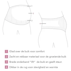 Carriwell Naadloze Buikband Support Wit S><noscript><img width=