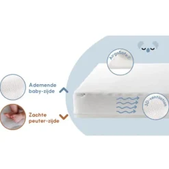 ZZZOO Matras Airgosafe Koala 60 x 120 x 13><noscript><img width=